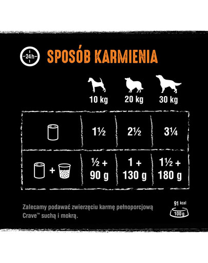 CRAVE konservi 24 x 400g - pastēte ar vistu un tītara gaļu, pilnvērtīga mitrā barība bez graudaugiem pieaugušiem suņiem