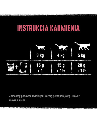 CRAVE konservi 24 x 85g - pastēte ar lasi un vistas gaļu (pilnvērtīga mitrā barība bez graudaugiem pieaugušiem kaķiem)