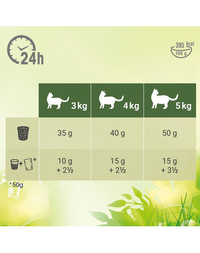 PERFECT FIT Natural Vitality ar vistas un tītara gaļu pieaugušiem kaķiem 2,4 kg
