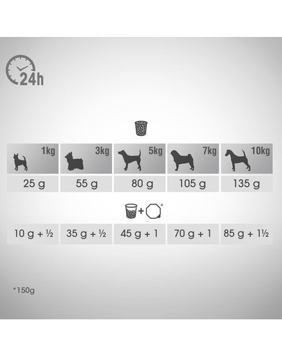 PERFECT FIT Sensitive 1+ Bagāts ar tītara gaļu jutīgiem pieaugušiem mazo šķirņu suņiem 6 kg