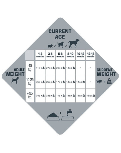 VERSELE-LAGA Opti Life Prime kucēniem ar vistu 12,5 kg bez graudaugiem