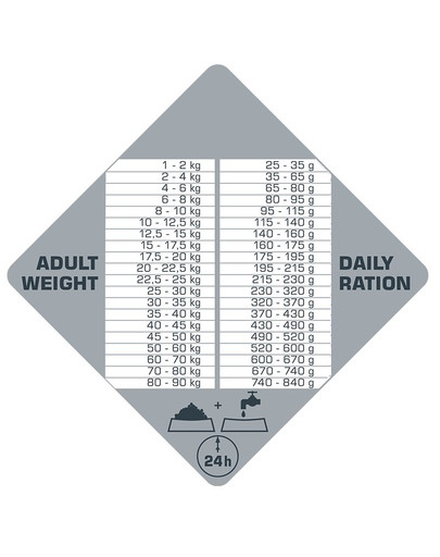 VERSELE-LAGA Opti Life Prime pieaugušajiem ar lasi 12,5 kg bez graudaugiem