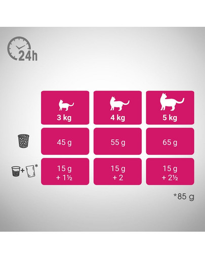 PERFECT FIT Active 1+ Liellopu gaļai bagāta barība pieaugušiem kaķiem 7 kg