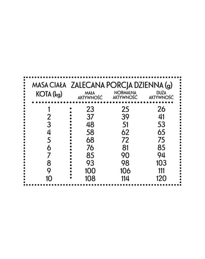 PAN MIĘSKO Vistas gaļa ar foreli S 10 kg