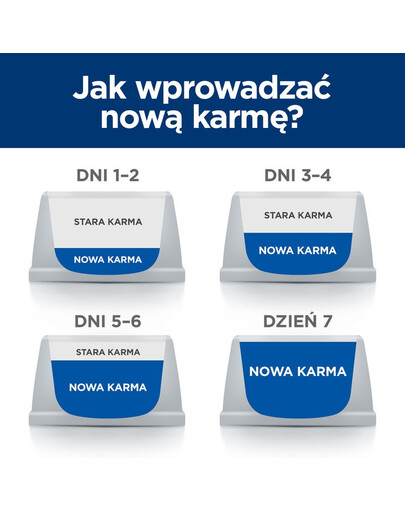HILL'S Prescription Diet Canine z/d 370 g pārtikas produktu nepanesamība