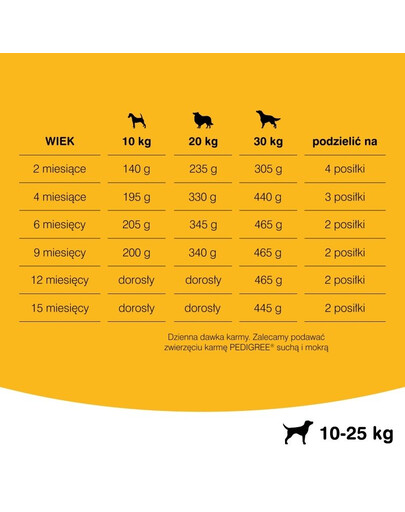 PEDIGREE Junior średnie rasy kurczak z ryżem 3 x 8.4 kg