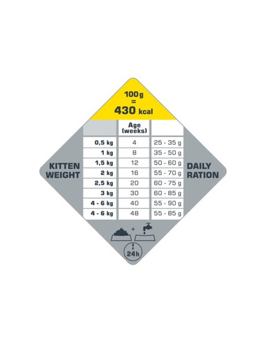 VERSELE-LAGA Opti Life Kitten Chicken 2.5 kg kaķēniem