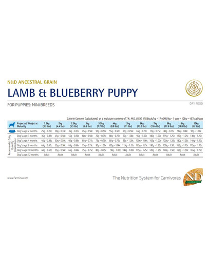 N&D Low Grain Dog Lamb & Blueberry Puppy Mini 2,5 kg