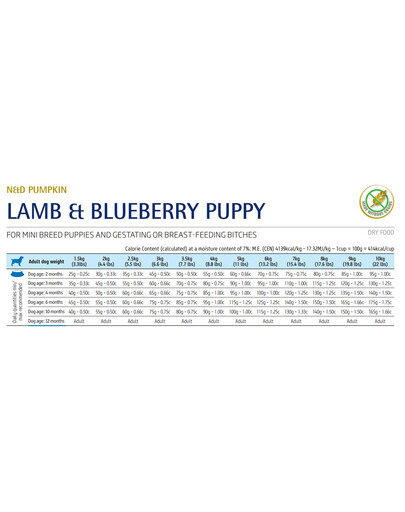 N&D GF Pumpkin Lamb & Blueberry Puppy Mini 800 g