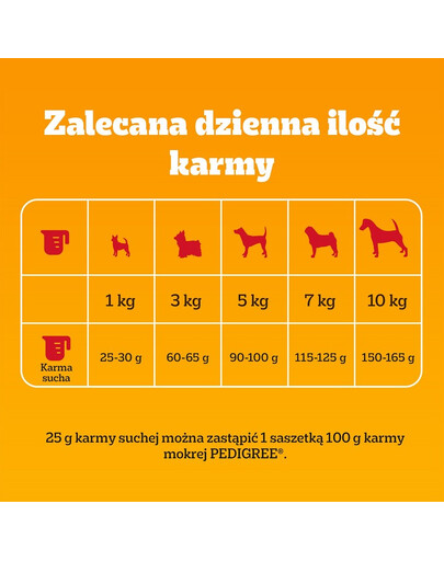 PEDIGREE Adult MINI 12x500 g ar vistas gaļu un dārzeņiem sausa pilnvērtīga barība pieaugušiem mazo šķirņu suņiem
