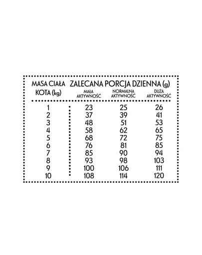 PAN MIĘSKO Vistas gaļa ar foreli S 1,6 kg