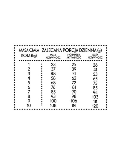 PAN MIĘSKO Liellopu un brieža gaļa M 5 kg