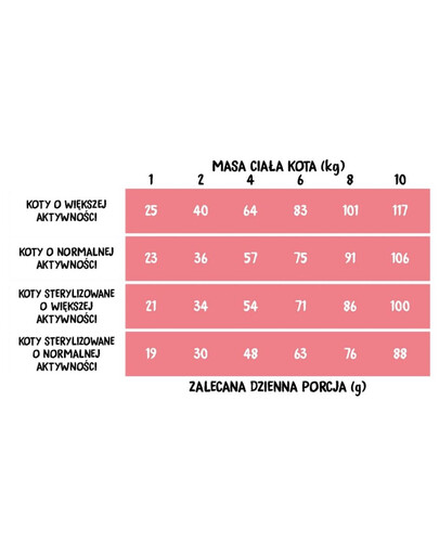 WIEJSKA ZAGRODA Jēra gaļa ar krilu pieaugušiem kaķiem 5 kg