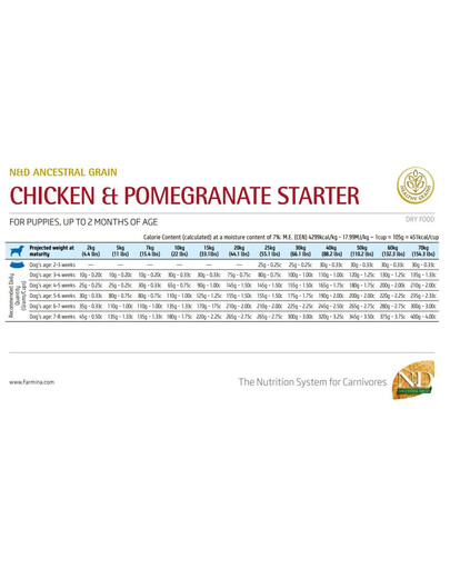 N&D Chicken & Pomegranate Starter sausā barība kucēniem 2,5 kg