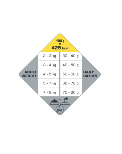VERSELE-LAGA Opti Life Cat Adult Urinary Chicken 2.2 kg barība ar īpašu urīnceļu aizsardzību