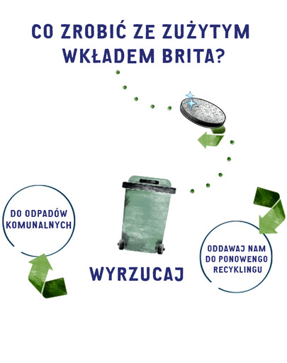 „BRITA“ ūdens pudele ar filtru „Fill & Go Active“ 0,6 l, zaļa