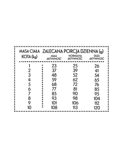 PAN MIĘSKO Teļa gaļa ar pīli M 10kg