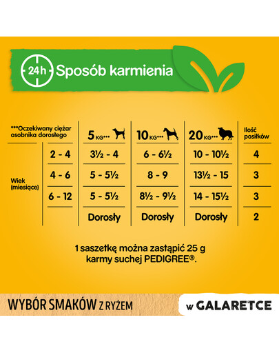 PEDIGREE konservai šuniukams su jautiena, vištiena, ėriena ir paukštiena 12x100g
