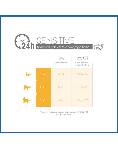 Sensitive 1+ Bogaty w Indyka 5 x 750g