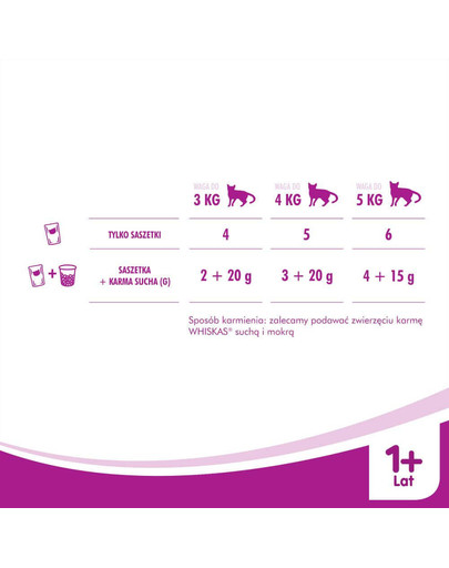WHISKAS Tradiční krémová polévka 85 g + 85 g ZDARMA