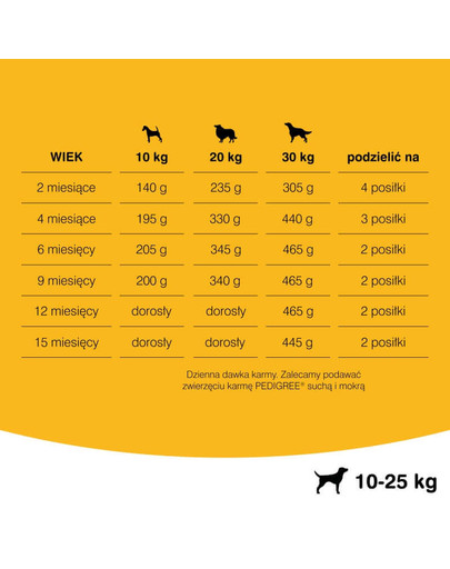 PEDIGREE Junior střední rasy 2.2 kg + 400g GRATIS