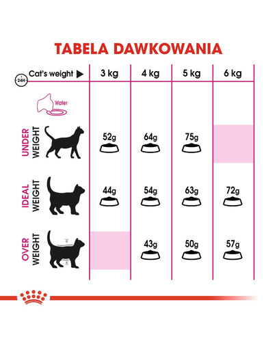 ROYAL CANIN Exigent Aromatic Attraction 33 sausā barība pieaugušiem, izvēlīgiem kaķiem, ar smaržu 4 kg