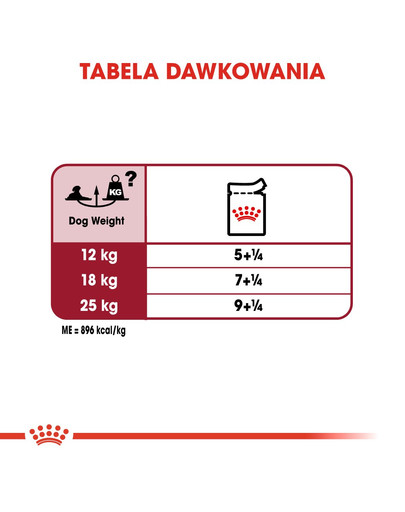 ROYAL CANIN Medium ageing 10+ 140 g