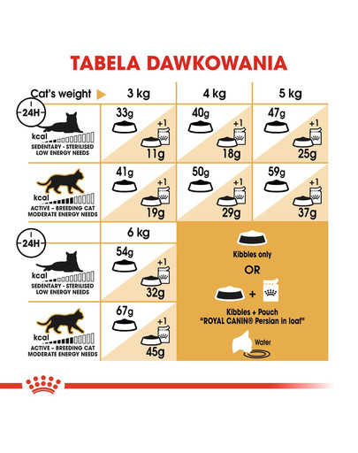 ROYAL CANIN Persian 10 kg + 2 kg dāvanā