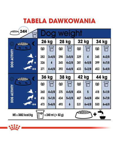 ROYAL CANIN Maxi ageing 8+ 3 kg sausā barība pieaugušiem suņiem no 8 gadu vecuma, lielām šķirnēm
