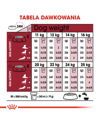 ROYAL CANIN Medium Ageing 10+ 3 kg sausā barība pieaugušiem suņiem, vecākiem par 10 gadiem, vidējām šķirnēm