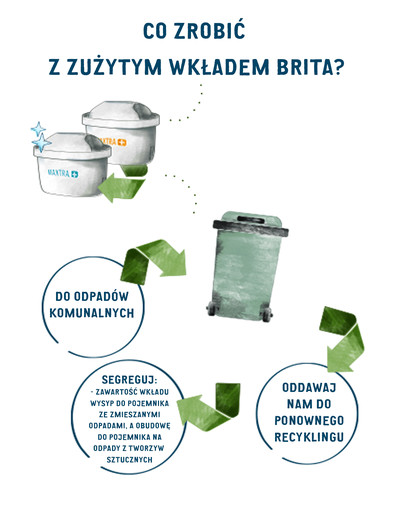 BRITA rezerves filtri Hard Water Expert 3+1 gab.