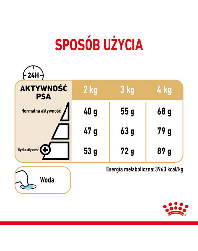 ROYAL CANIN Adult 50 g barība Jorkšīras terjeriem no 8 gadu vecuma