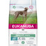 EUKANUBA Daily Care Adult Sensitive Joints 2,3 kg