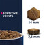 EUKANUBA Daily Care Adult Sensitive Joints 12 kg