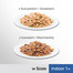 PERFECT FIT Indoor 1+ Šlapio kačių maisto konservai vištiena ir lašiša 4 * 85 g