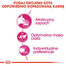 ROYAL CANIN Exigent Aromatic Attraction 33 sausā barība pieaugušiem, izvēlīgiem kaķiem, ar smaržu 4 kg