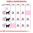 ROYAL CANIN Exigent Aromatic Attraction 33 sausā barība pieaugušiem, izvēlīgiem kaķiem, ar smaržu 4 kg