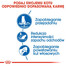 ROYAL CANIN Indoor Apetite Control 2 kg sausā barība pieaugušiem kaķiem, kas uzturas tikai telpās un kam nepieciešama barošana
